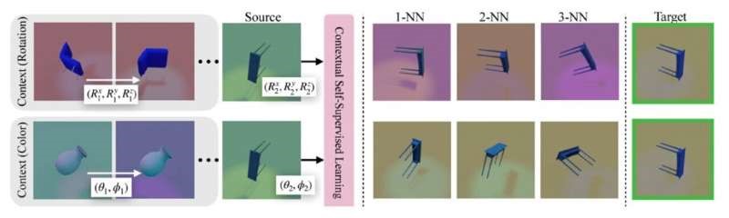 ContextSSL: Adaptive AI without constant retraining